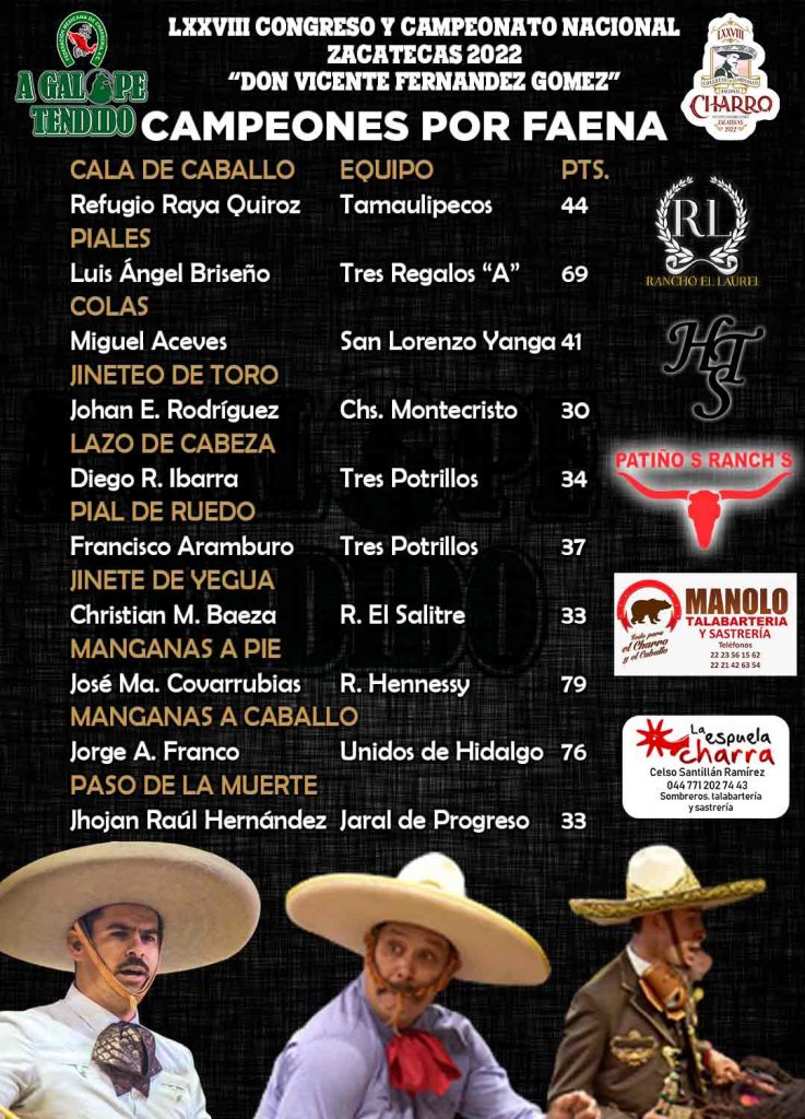 Campeones Individuales, Zacatecas 2022