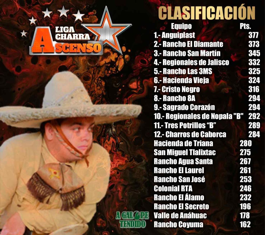 LIGA CHARRA DE ASCENSO, clasificación final