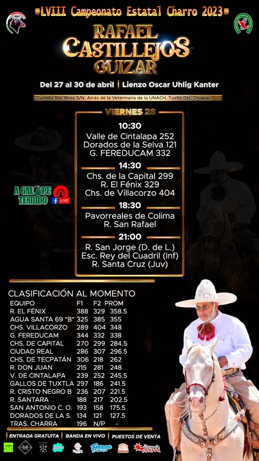 https://www.agalopetendido.com.mx/charros-de-villacorzo-campeones-de-la-fiesta-dorada-2023.html