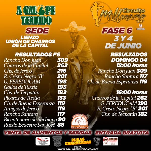 Rancho Don Juan, Circuito Millonario AA 2023, Sexta Fase