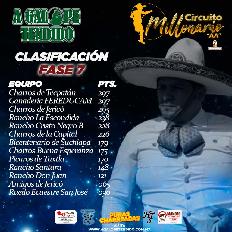 Clasificación F7, Circuito Millonario AA, Charros de Tecpatán