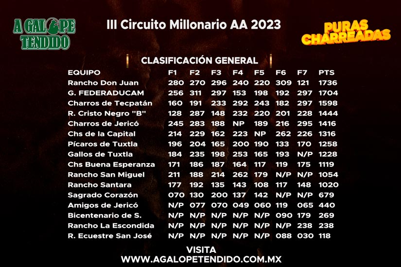 Circuito Millonario AA, clasificación séptima fase