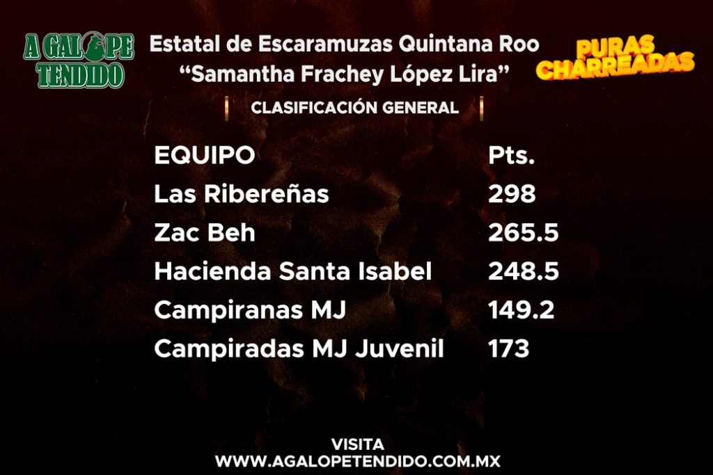 Estatal de Escaramuzas Quintana Roo, Las Ribereñas