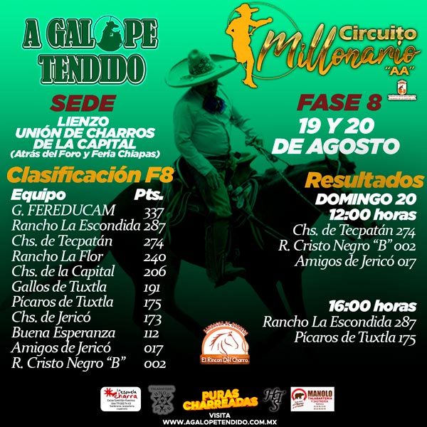 Clasificación octava fase, Circuito Millonario AA, Rancho La Escondida, Ganadería FEREDUCAM