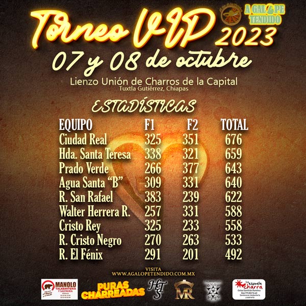 Ciudad Real, Torneo VIP 2023