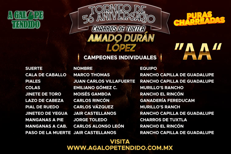 Campeones Individuales AA, Torneo de 56 Aniversario Charros de Tuxtla