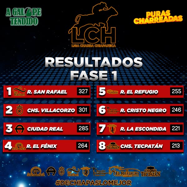 Liga Charra Chiapaneca, resultados fase 1