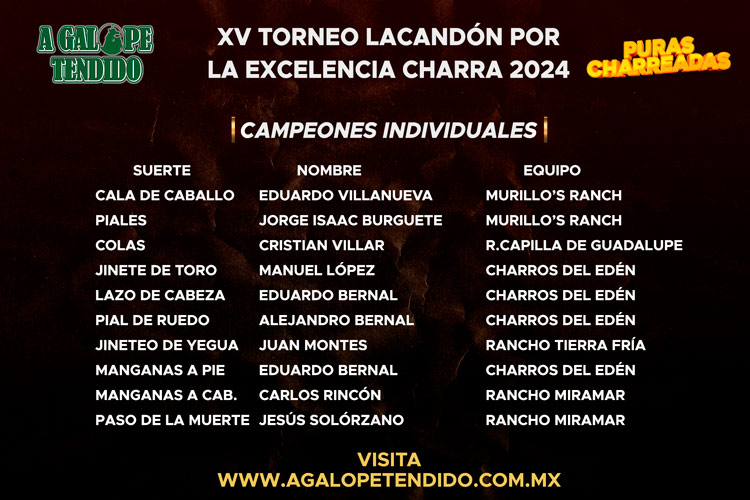 Torneo Lacandón 2024, campeones individuales