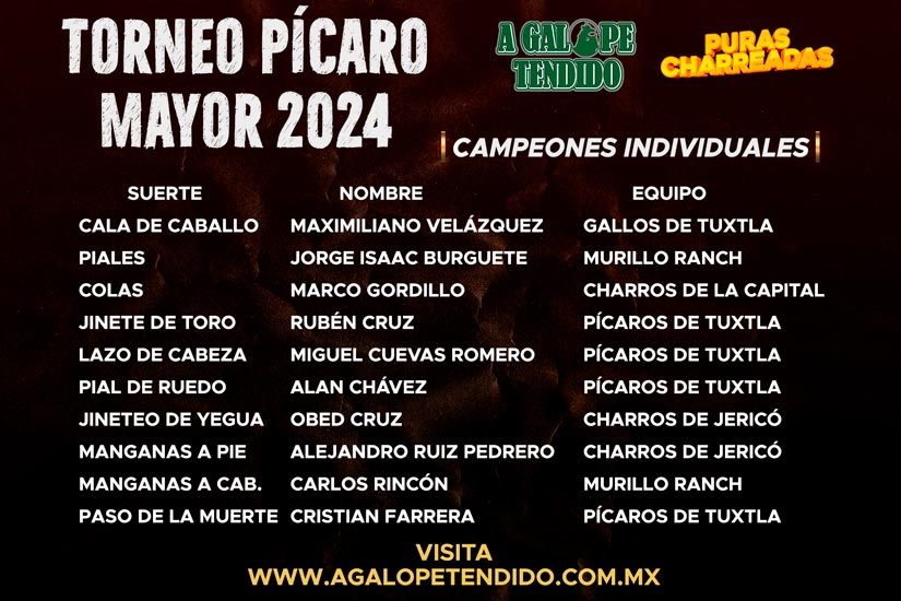 CAMPEONES INDIVIDUALES, TORNEO PÍCARO MAYOR 2024