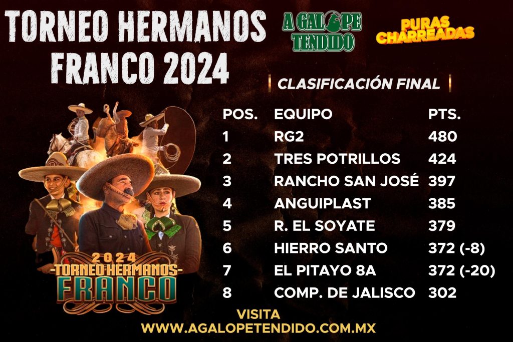 rg2, torneo hermanos franco 2024
