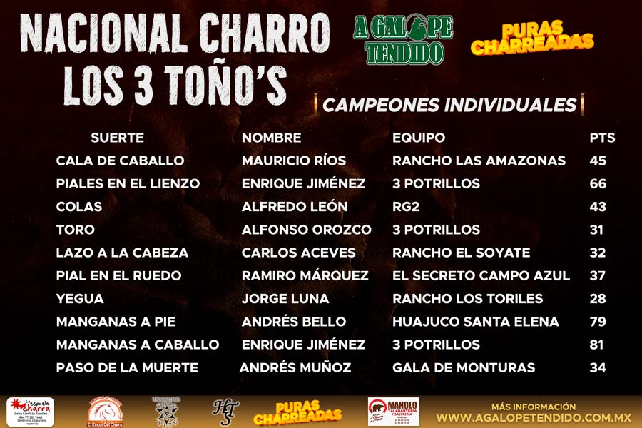 CAMPEONES INDIVIDUALES, CAMPEONATO NACIONAL LOS 3 TOÑOS 2024