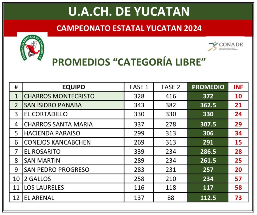 Estatal charro Yucatán 2024